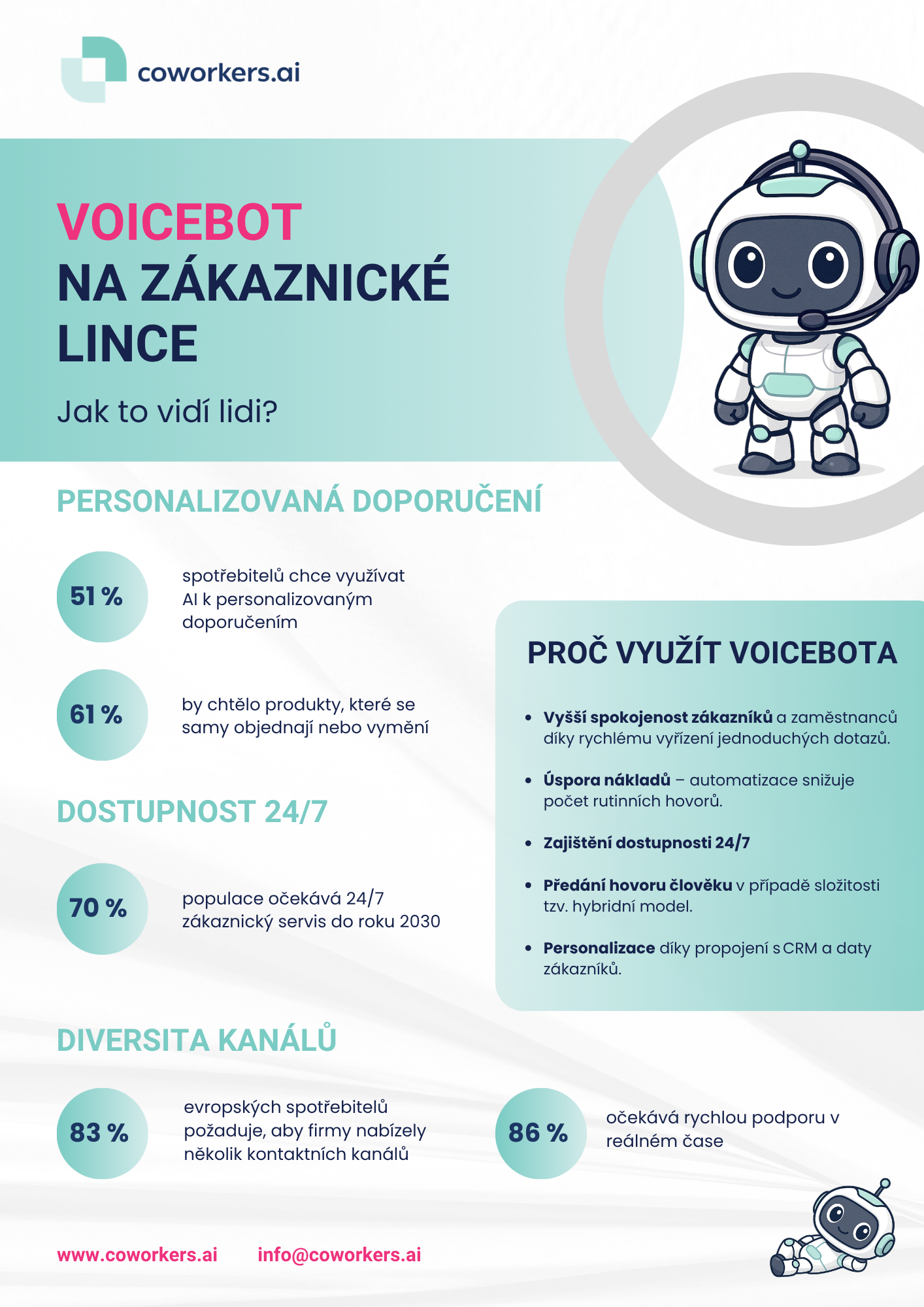 Leták Voicebot na zákaznické lince — proč využít voicebota