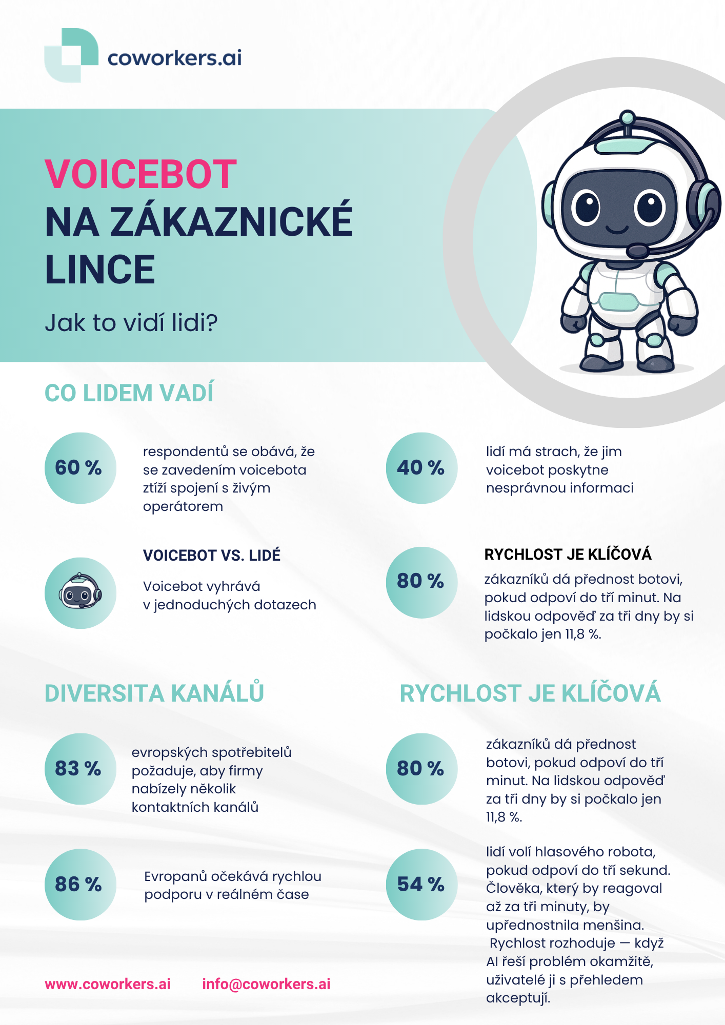 Leták Voicebot na zákaznické lince — statistiky
