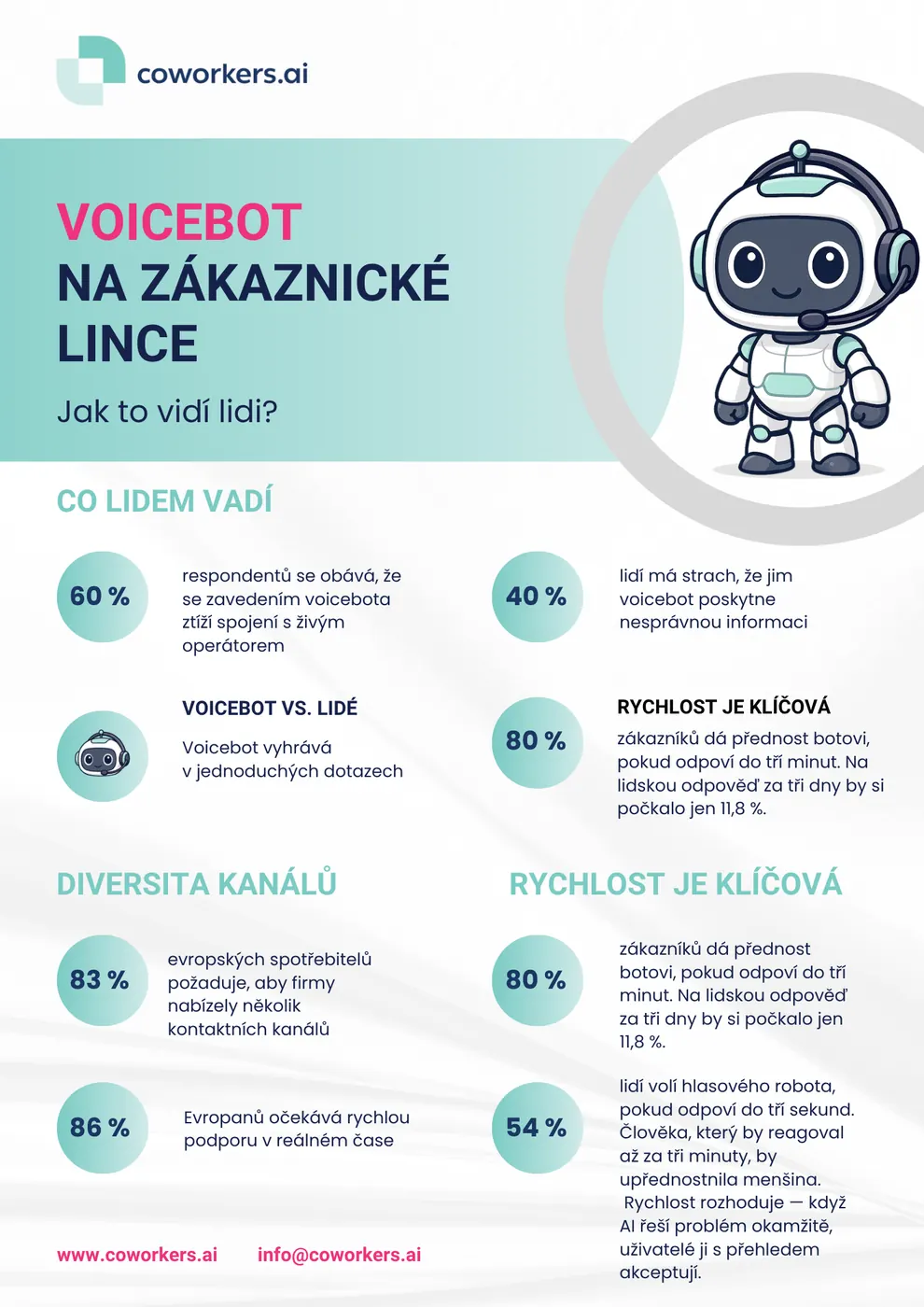 Leták Voicebot na zákaznické lince — statistiky