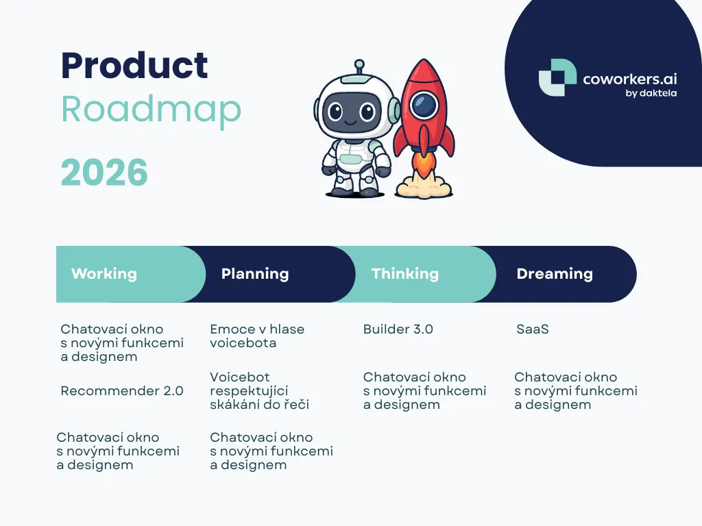 Product Roadmap 2026 coworkers.ai